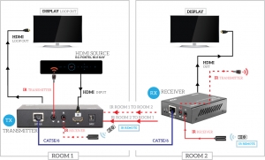 HDMI EXT W IR RETURN & LOOP