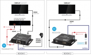 HDMI EXT 1080p W/Loop 12v@TX